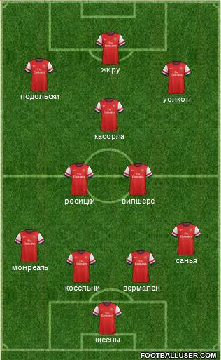 Arsenal Formation 2013