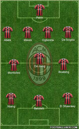 A.C. Milan Formation 2013