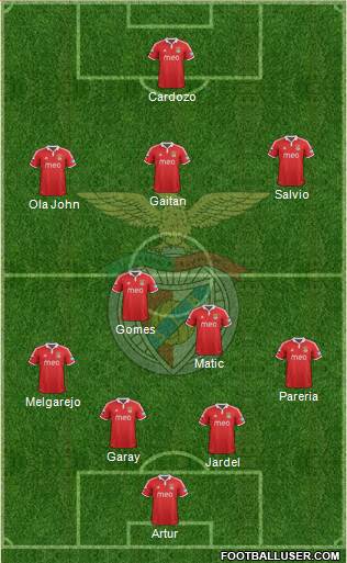 Sport Lisboa e Benfica - SAD Formation 2013