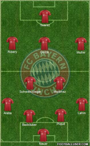 FC Bayern München Formation 2013