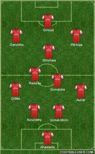 Arsenal Formation 2013