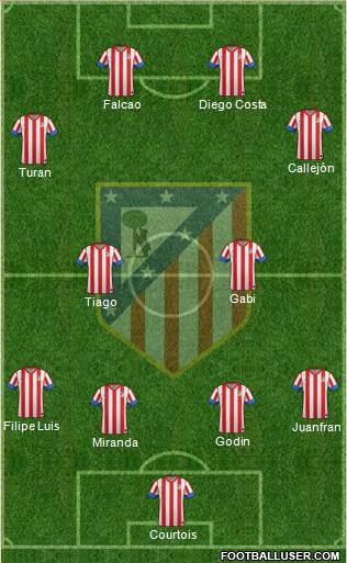 C. Atlético Madrid S.A.D. Formation 2013
