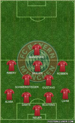 FC Bayern München Formation 2013