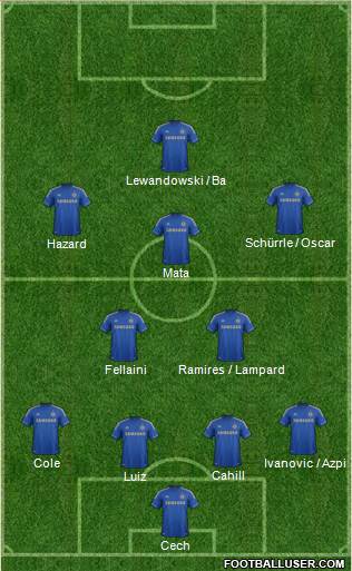 Chelsea Formation 2013