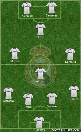Real Madrid C.F. Formation 2013