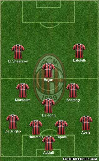 A.C. Milan Formation 2013