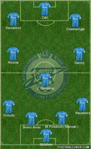 Zenit St. Petersburg Formation 2013