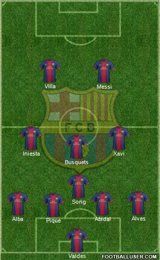 F.C. Barcelona Formation 2013