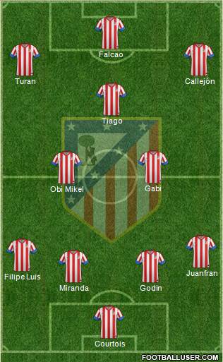 C. Atlético Madrid S.A.D. Formation 2013