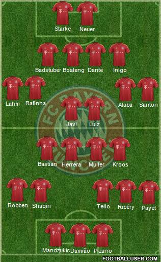 FC Bayern München Formation 2013
