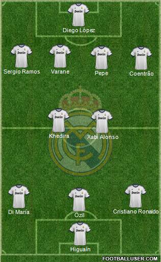 Real Madrid C.F. Formation 2013