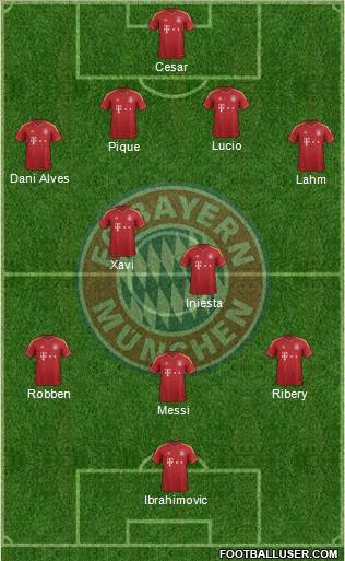 FC Bayern München Formation 2013