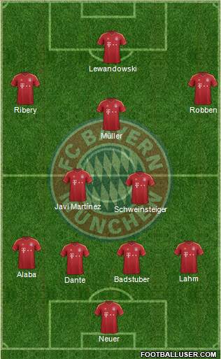 FC Bayern München Formation 2013
