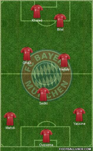 FC Bayern München Formation 2013