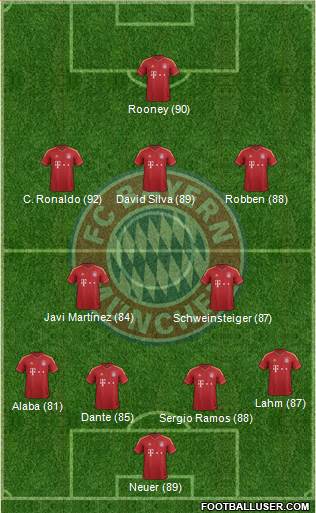 FC Bayern München Formation 2013