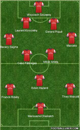 Arsenal Formation 2013