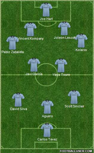 Manchester City Formation 2013