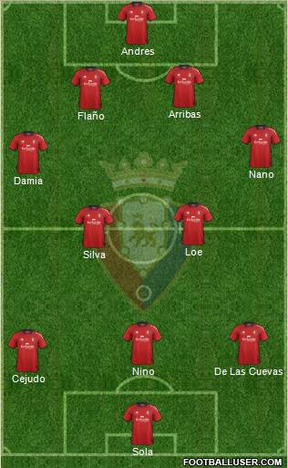 C. At. Osasuna Formation 2013