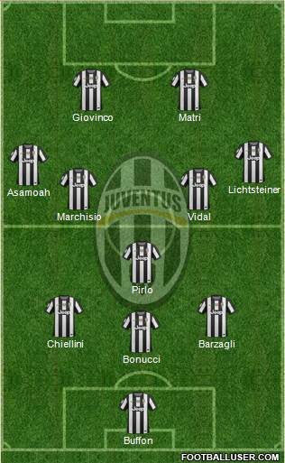 Juventus Formation 2013