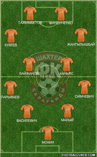 Shakhter Karagandy Formation 2013