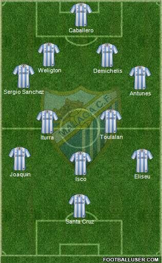 Málaga C.F., S.A.D. Formation 2013