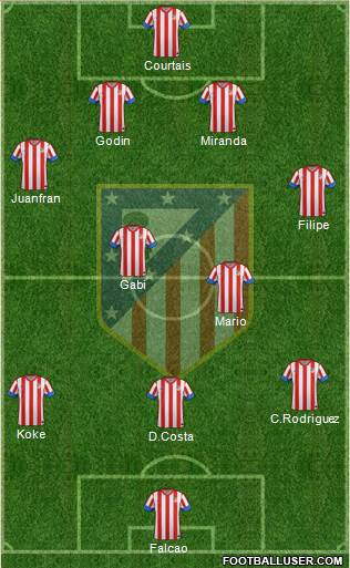 C. Atlético Madrid S.A.D. Formation 2013