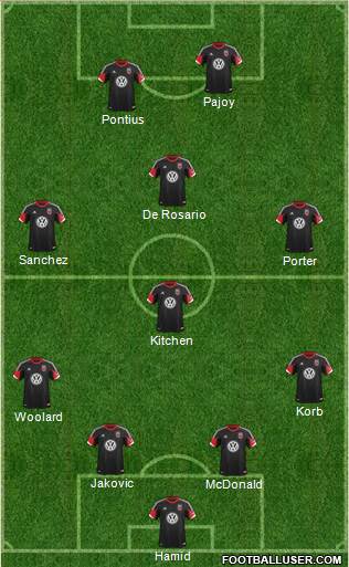 D.C. United Formation 2013