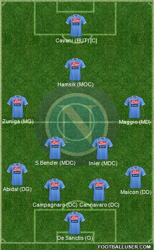 Napoli Formation 2013