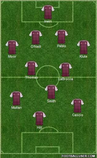 Colorado Rapids Formation 2013