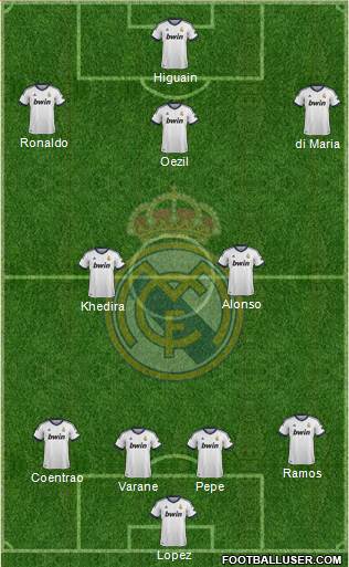 Real Madrid C.F. Formation 2013