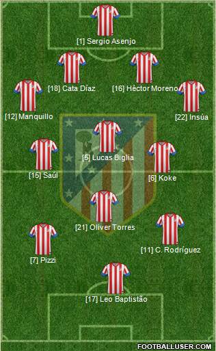 C. Atlético Madrid S.A.D. Formation 2013