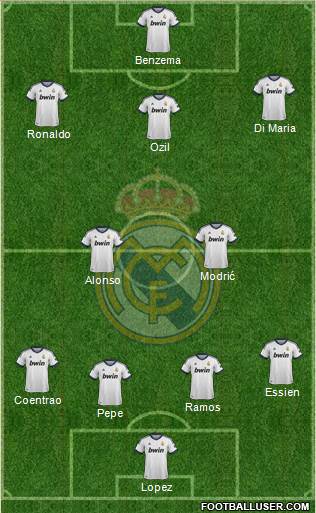 Real Madrid C.F. Formation 2013