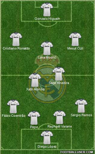 Real Madrid C.F. Formation 2013