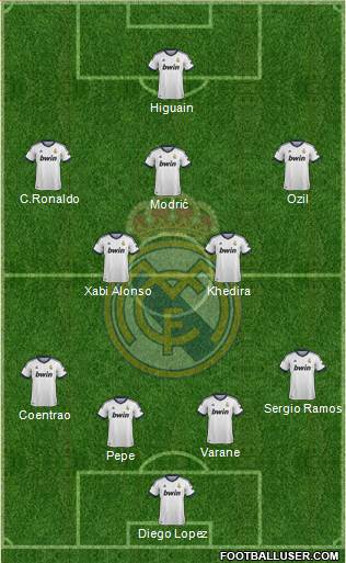 Real Madrid C.F. Formation 2013