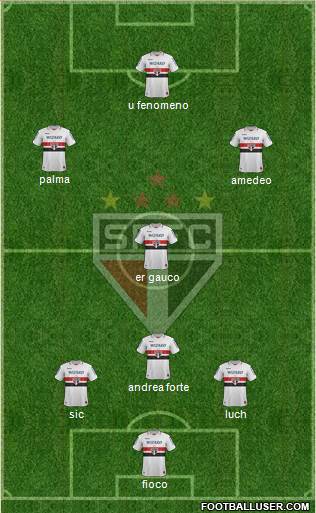 São Paulo FC Formation 2013