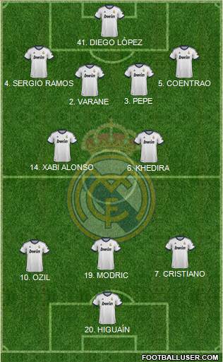 Real Madrid C.F. Formation 2013
