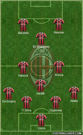 A.C. Milan Formation 2013