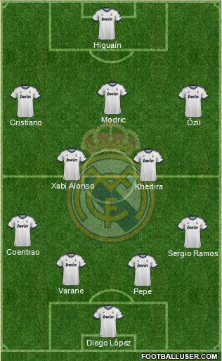 Real Madrid C.F. Formation 2013