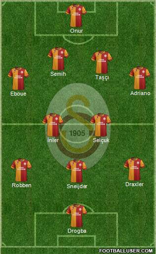 Galatasaray SK Formation 2013