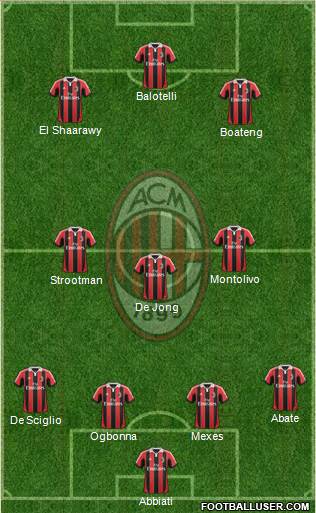 A.C. Milan Formation 2013