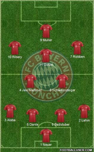 FC Bayern München Formation 2013