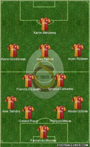Galatasaray SK Formation 2013