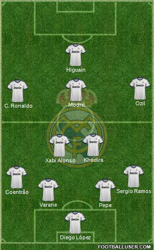Real Madrid C.F. Formation 2013