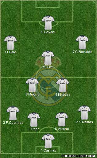 Real Madrid C.F. Formation 2013