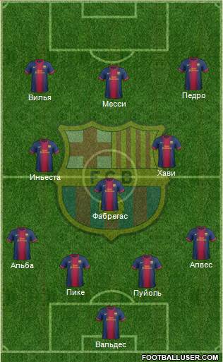 F.C. Barcelona Formation 2013
