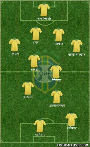 Brazil Formation 2013