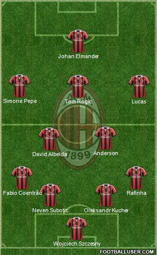 A.C. Milan Formation 2013