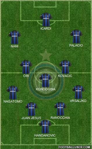 F.C. Internazionale Formation 2013