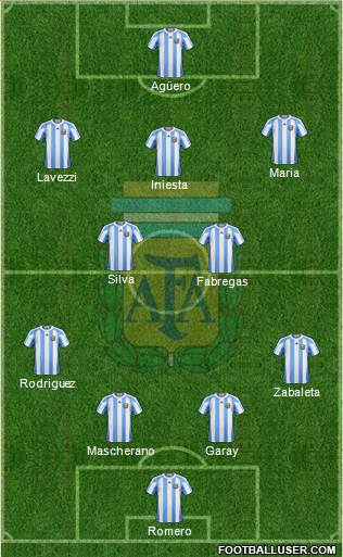 Argentina Formation 2013