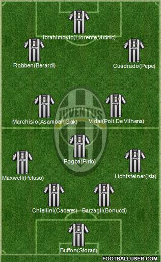 Juventus Formation 2013